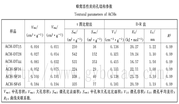 úNC̿C(j)е(qing)ȺͿ϶Y(ji)(gu)Ӱ